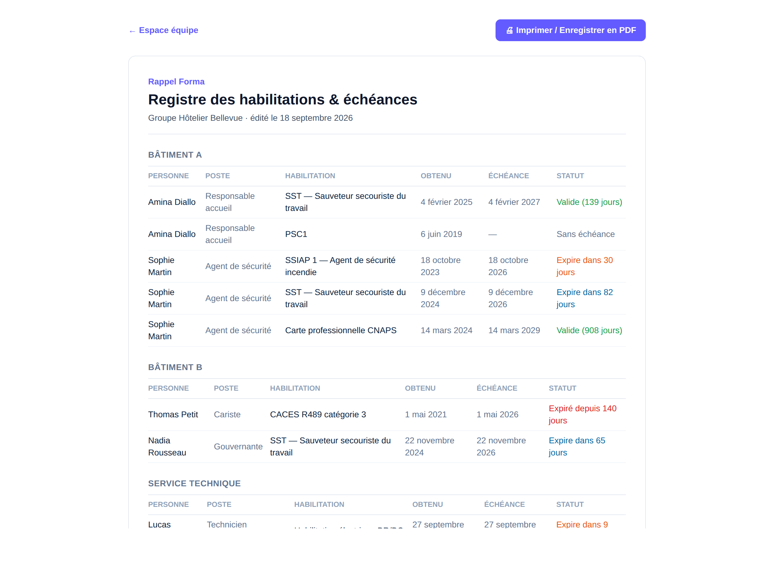 Registre des habilitations — Rappel Forma (aperçu simulé)